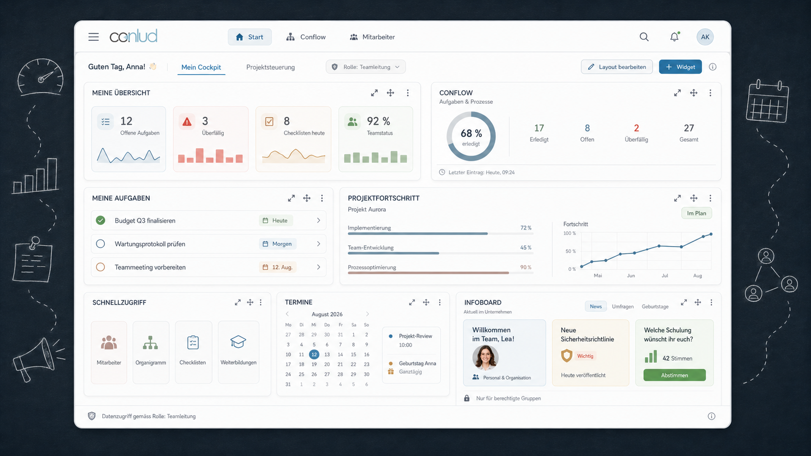 Dashboard in der CONLUD-Anwendung